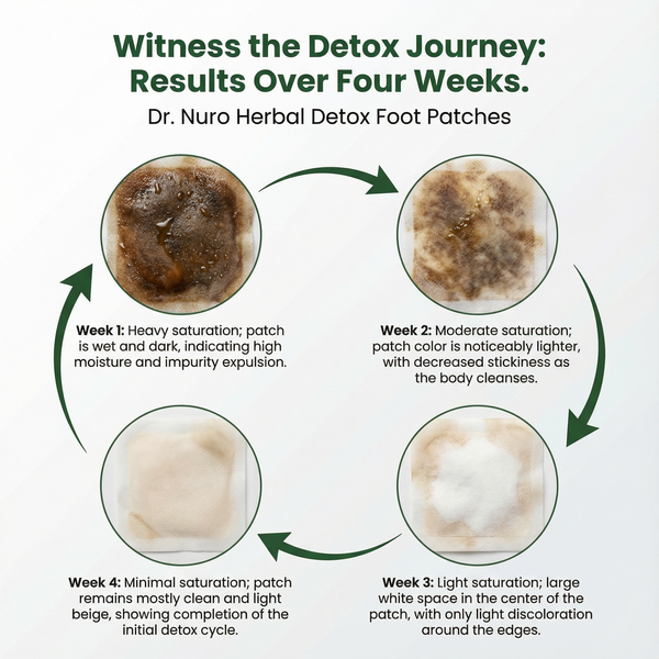 Dr. Nuro Herbal Detox Patches - Natural Body Detox, & Improved Circulation -  Stronger and Last Longing Erections