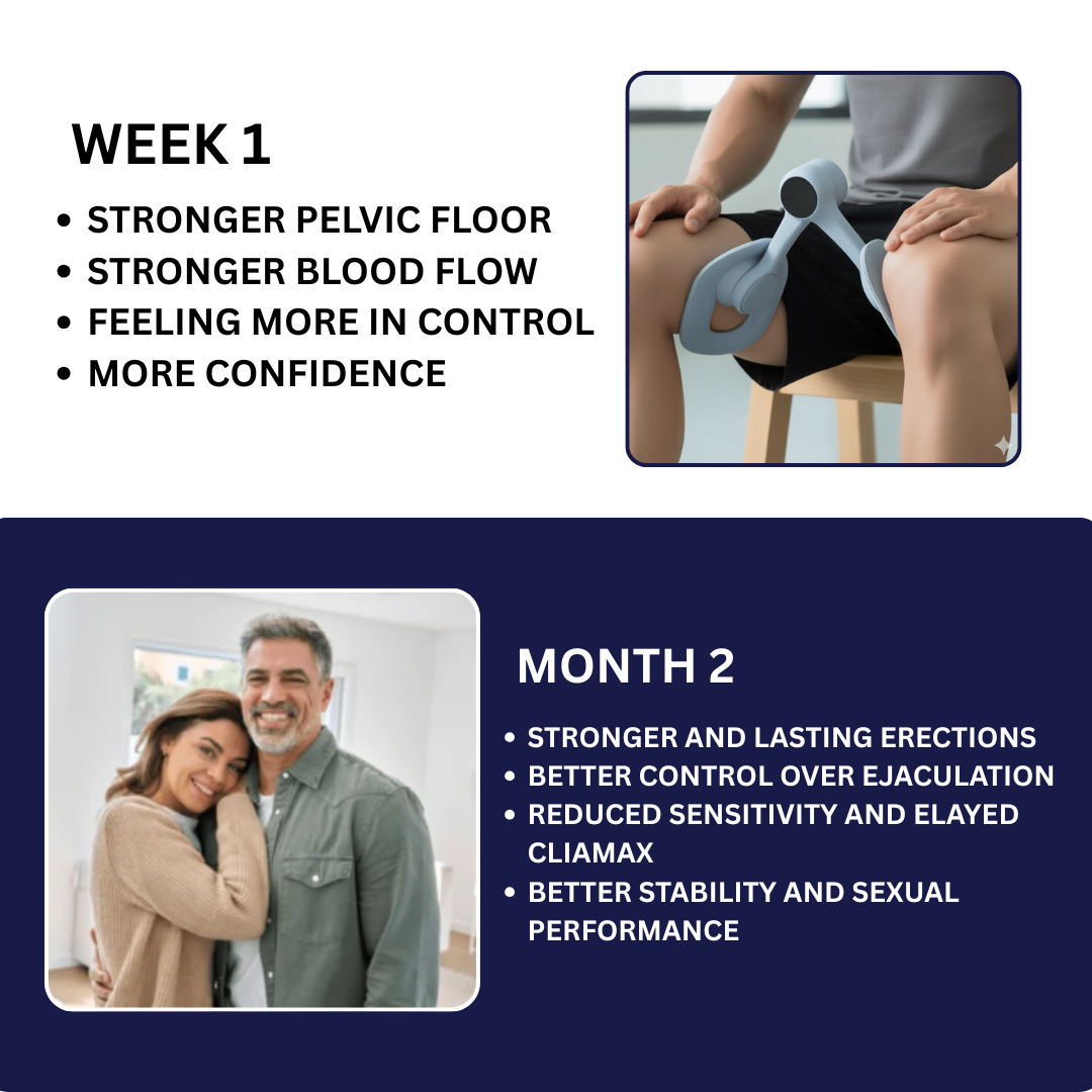 DrNuro™ Pelvic Floor Trainer - The Natural Solution for Lasting Performance & Confidence