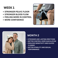 DrNuro™ Pelvic Floor Trainer - The Natural Solution for Lasting Performance & Confidence