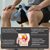 DrNuro™ Pelvic Floor Trainer - The Natural Solution for Lasting Performance & Confidence