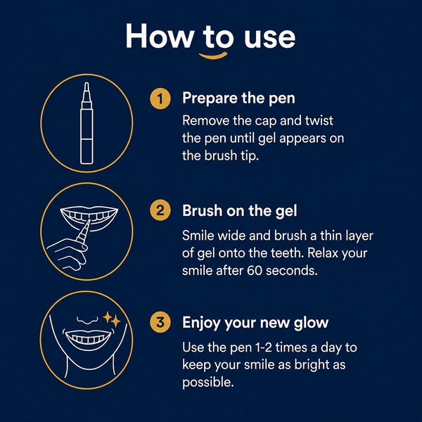 Dr. Nuro Teeth Whitening Pen