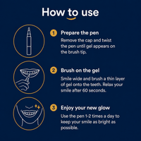 Dr. Nuro Teeth Whitening Pen